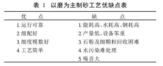 人工制砂設備制砂工藝方案圖