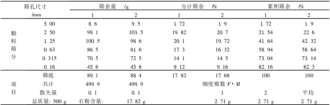 成品砂特性表