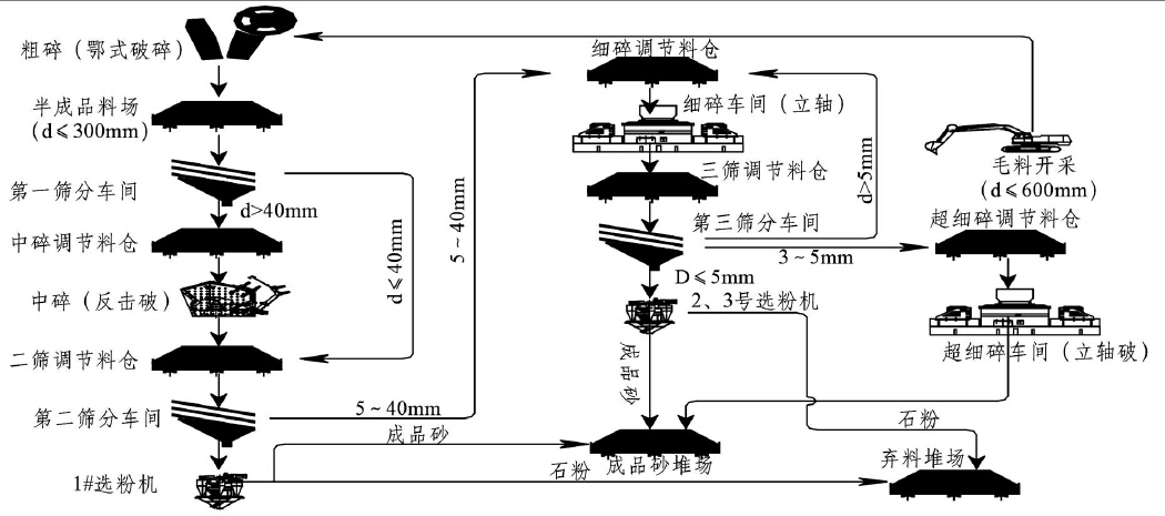 全干法生產工藝示意圖