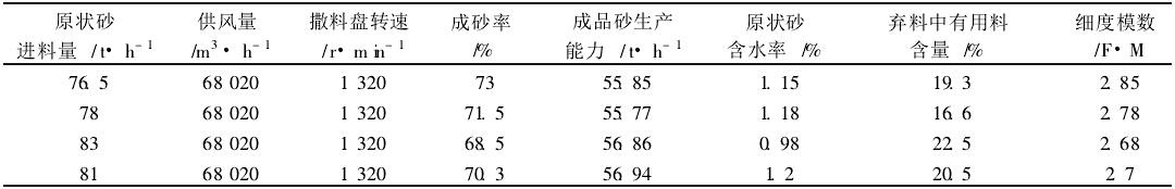 經選粉機去粉處理后的粒度特性表