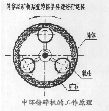 細碎與粗磨一體化的制砂設備