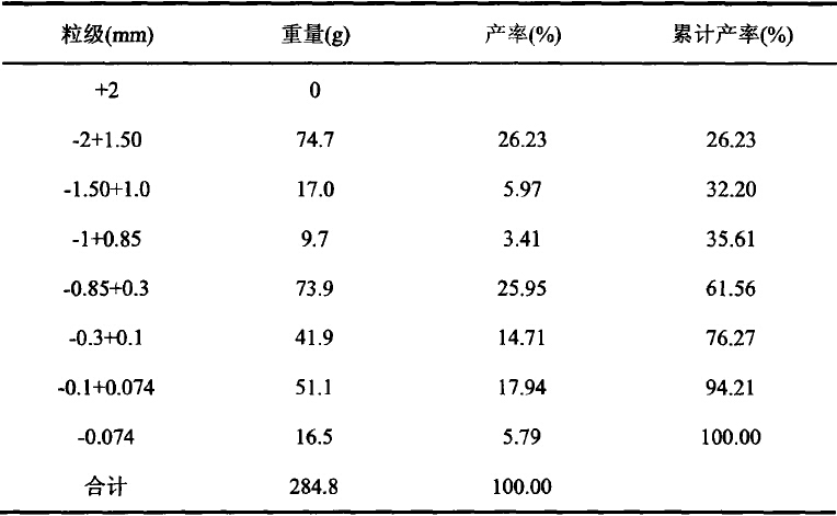 細碎與粗磨一體化的制砂設備