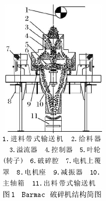 論立式沖擊破碎機制砂工藝