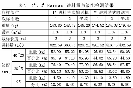 論立式沖擊破碎機制砂工藝