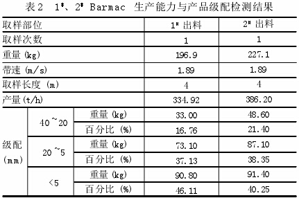 論立式沖擊破碎機制砂工藝