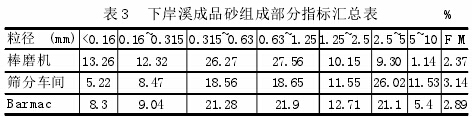 論立式沖擊破碎機制砂工藝