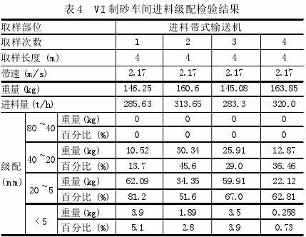 論立式沖擊破碎機制砂工藝