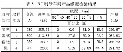 論立式沖擊破碎機制砂工藝