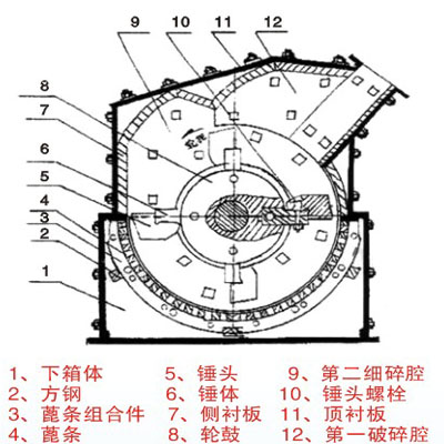 珍珠巖制砂機結構